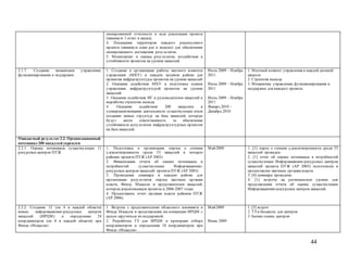 44
своевременной отчетности в ходе реализации проекта
(минимум 1 отчет в месяц).
4. Посещение территории каждого реализуемого
проекта (минимум один раз в неделю) для обеспечения
своевременного достижения результатов.
5. Мониторинг и оценка результатов, воздействия и
устойчивости проектов на уровне махаллей.
2.1.7: Создание механизмов управления,
функционирования и поддержки.
1. Создание и организация работы местного комитета
управления (МКУ) в каждом целевом районе для
принятия инфраструктуры проектов на уровне махаллей
2. Оказание содействия МКУ в подготовке планов
управления инфраструктурой проектов на уровне
махаллей.
3. Оказание содействия ИГ и руководителям махаллей в
выработке стратегии выхода.
4. Оказание содействия 200 махаллям в
усовершенствовании деятельности существующих и/или
создании новых структур на базе махаллей, которые
будут нести ответственность за обеспечение
устойчивости результатов инфраструктурных проектов
на базе махаллей.
Июль 2009 – Ноябрь
2011
Июль 2009 – Ноябрь
2011
Июль 2009 – Ноябрь
2011
Январь 2010 –
Декабрь 2010
1. Местный комитет управления в каждой целевой
махалле
2. Стратегия выхода
3. Механизмы управления, функционирования и
поддержки для каждого проекта
Ожидаемый результат 2.2. Организационный
потенциал 200 махаллей укреплен
2.2.1: Оценка потенциала существующих 11
ресурсных центров ПУЖ
1. Подготовка и организация опроса о степени
удовлетворенности среди 53 махаллей в четырех
районах проекта ПУЖ (AP 2003).
2. Финализация отчета об оценке потенциала и
потребностей существующих Информационно-
ресурсных центров махаллей проекта ПУЖ (AP 2003).
3. Проведение семинара в каждом районе для
презентации результатов опроса местным органам
власти, Фонду Махалля и представителям махаллей,
которые реализовывали проекты в 2006-2007 годах.
4. Предоставить отчет органам власти районов ПУЖ
(AP 2006).
Май2009 1. [1] опрос о степени удовлетворенности среди 53
махаллей проведен.
2. [1] отчет об оценке потенциала и потребностей
существующих Информационно-ресурсных центров
махаллей проекта ПУЖ (AP 2003) подготовлен и
предоставлен местным органам власти.
3. [4] семинара проведено.
4. [1] встреча на региональном уровне для
представления отчета об оценке существующих
Информационно-ресурсных центров махаллей.
2.2.2: Создание 12 (по 4 в каждой области)
новых информационно-ресурсных центров
махаллей (ИРЦМ) и определение 24
координаторов (по 8 в каждой области) при
Фонде «Махалля»
1. Встреча с представителями областного хокимията и
Фонда Махалля и представление им концепции ИРЦМ с
целью заручиться их поддержкой.
2. Разработка ТЗ для ИРЦМ и критериев отбора
координаторов и определение 10 координаторов при
Фонде «Махалля»
Май2009
Июнь 2009
1. [5] встреч
2. ТЗ и бюджеты для центров
3. Бизнес-планы центров
 