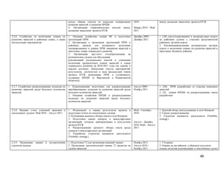 46
целью обмена опытом по вопросам планирования
развития махаллей и развития ИРЦМ.
4. Организация ознакомительных поездок между
целевыми махаллями проекта ПУЖ.
2010
Январь 2010 – Май
2011
между целевыми махаллями проекта ПУЖ
2.2.6: Содействие по включению планов по
развитию махаллей в районные планы, а также
последующие мероприятия.
1. Оказание содействия членам ИГ в подготовке
презентаций ПРМ.
2. Организация и проведение презентаций ПРМ в
районных центрах для возможного включения
запланированных в рамках ПРМ инициатив махаллей в
ежегодные планы социального развития.
3. Организация круглого стола/презентации на
региональном уровне для обсуждения:
рекомендаций региональных властей в отношении
включения приоритетных планов махаллей в планы
социального развития на 2010-2011 годы (по одному в
каждом регионе); обновления статуса мероприятий/
результатов, достигнутых в ходе предыдущих этапов
проекта ПУЖ (реализация ПРМ и устойчивость
созданных ИРЦМ (в Ферганской и Наманганской
областях))
Декабрь 2009 –
Декабрь 2011
1. [10] структурированных и модерируемых встреч
на районном уровне с участием представителей
районных органов власти
2. Рекомендации/решения региональных органов
власти о включении планов по развитию махаллей в
ежегодные бюджеты районов.
2.2.7: Содействие распространению подходов по
развитию махаллей среди большего количества
махаллей.
1. План/концепция подготовки для распространения
апробированных подходов по развитию махаллей среди
большего количества махаллей.
2. Оказание содействия ИРЦМ в распространении
подходов по развитию махаллей среди большего
количества махаллей.
Август2009 –
Ноябрь 2011
1. [50] ПРМ разработано со стороны нецелевых
махаллей
2. [4] планов ИРЦМ по распространению опыта
разработано
2.2.8: Ведение учета успешной практики и
извлеченных уроков. Май 2010 – Август 2011
1. Мониторинг и оценка результатов проекта и
подготовка отчета по извлеченным урокам
2. Публикация краткого обзора опыта в сети Интернет
3. Подготовка списка доноров и международных
организаций, которые заинтересованы в результатах
проекта ПУЖ
4. Распространение кратного обзора опыта среди
доноров и международных организаций
5. Разработка Стратегии видимости деятельности
(Visibility strategy).
Май– Сентябрь
2010
Август – Декабрь
2010, Май– Август
2011
1. Краткий обзор опыта размещен в сети Интернет
2. Список распространения
3. Стратегия видимости деятельности (Visibility
strategy)
2.2.9: Проведение оценки и осуществление
стратегии выхода.
1. Подготовка ТЗ для проведения внешней оценки.
2. Проведение заключительной оценки 72 проектов на
уровне махаллей.
Ноябрь 2011
Август2010 –
Ноябрь 2011
1. ТЗ оценки
2. Оценка на английском, узбекском и русском
языках, включая рекомендации и извлеченные уроки
 