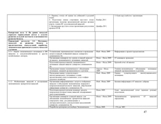 47
3. Перевод отчета об оценке на узбекский и русский
языки.
4. Подготовка списка участников круглого стола/
презентации, включая представителей местных органов
власти, членов ИГ и руководителей махаллей.
5. Организация круглого стола/ презентации результатов
проекта ПУЖ.
Ноябрь 2011
Декабрь 2011
3. Один круглыйстол / презентация
Конкретная цель 3: На уровне махаллей
укреплен справедливый доступ к услугам
развития сельской местности и возможностям
развития бизнеса.
Ожидаемый результат 3.1: Потенциал
махаллей по развитию бизнеса и
предоставлению консультаций наработан,
экономическая производительность махаллей
улучшена.
3.1.1: Анализ экономического потенциала в 200
махаллях в сельскохозяйственном и других
хозяйственных секторах.
Установление первоначальных контактов и проведение
встреч в каждой отобранной махалле (синергия с
компонентом II).
Май– Июнь 2009 Информация о проекте предоставлена
Организация семинаров (по одному в каждой махалле)
по анализу экономического потенциала махаллей.
Июнь – Июль 2009 67 семинаров проведено
Подготовка краткого анализа экономического
потенциала каждой махалли (синергия с компонентом
II).
Июнь – Июль 2009 Краткий отчет об анализе
Проведение технико-экономического обоснования
потенциала пищевой промышленности в регионе.
Апрель – Июль
2009
Технико-экономическое обоснование потенциала
пищевой промышленности в регионе.
Проведение оценки существующего
институционального потенциала в плане
предоставления консультационных услуг в сфере
сельского хозяйства.
Май– Июнь 2009 Оценка существующего институционального
потенциала
3.1.2: Мобилизация махаллей и согласование
экономических приоритетов махаллей.
Организация информационных встреч в отобранных
махаллях и обсуждение экономических вопросов и
вопросов жизнедеятельности махаллей, сбор базовой
информации (синергия с компонентом II).
Май– Июнь 2009 Базовая информация о 67 махаллях собрана
Подготовка краткого резюме основных средств,
посредством которых члены махаллей поддерживают
свое существование.
Июнь 2009 Один заключительный отчет (краткое резюме)
подготовлен
Организация семинаров в каждой махалле для
обозначения экономических приоритетов махаллей
(определить темы для демонстрации и
секторы/деятельность для подготовки предложений)
(синергия с компонентом II).
Июнь – Июль 2009 Экономические приоритеты 67 махаллей
определены
Разработка критериев для подбора Экономических Июнь 2009 - ТЗ для ЭИГ;
 
