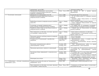 48
инициативных групп(ЭИГ). - Критерии подбора ЭИГ
Формирование Инициативных группв рамках
возможных производственных/совместных инициатив
(синергия с компонентом II).
Июнь – Август2009 Как минимум 67 ЭИГ в целевых махаллях
сформированы
3.1.3: Организация демонстраций. Определение тем демонстраций (около 30). Август, 2009 По меньшей мере 30 тем определено
Разработка критериев отбора Консультантов по
вопросам сельского хозяйства.
Август, 2009 - ТЗ для Консультантов по вопросам сельского
хозяйства;
- Критерии отбора Консультантов по вопросам
сельского хозяйства.
Выбор Консультантов по вопросам сельского хозяйства
(около 30)
Август – Ноябрь,
2009
- Отчет о процессе отбора в целевых махаллях;
- Список отобранных Консультантов по вопросам
сельского хозяйства
Составление соглашений (меморандумов) с
Консультантами по вопросам сельского хозяйства.
Август – Ноябрь,
2009
- По крайней мере 30 подписанных соглашений с
Консультантами по вопросам сельского хозяйства.
Разработка учебного плана для всех Консультантов по
вопросам сельского хозяйства.
Август – Ноябрь,
2009
- Учебный план для Консультантов по вопросам
сельского хозяйства.
Наем специалистов по обучению; получение, пересмотр
и согласование учебных модулей.
Август – Ноябрь,
2009
- Список нанятых специалистов по обучению;
- Пересмотренный и согласованный окончательный
вариант учебных модулей
Проведение тренингов для Консультантов по вопросам
сельского хозяйства.
Сентябрь, 2009 –
Сентябрь, 2010
- Отчет об обучении;
- Список участников
Создание около 30 демонстраций и приобретение
материалов.
Сентябрь, 2009 –
Март, 2010
- Заключительные отчеты о создании около 30
демонстрационных участков;
- Отчеты о предоставленных выгодах конечным
пользователям
Проведение экспериментальных работна
демонстрационных участках.
Октябрь, 2009 –
Октябрь, 2010
- Одна экспериментальная работа на каждом
демонстрационном участке проведена
Проведение практических тренингов и демонстраций. Октябрь, 2009 –
Октябрь, 2010
- По крайней мере 30 практических тренингов и/или
демонстраций на демонстрационных участках
проведено
Организация обмена информацией и ознакомительных
поездок.
Декабрь, 2009 –
Октябрь, 2010
- По крайней мере 5-6 случаев обмена информацией
и ознакомительных поездок зафиксировано;
- по крайней мере 25-30 Консультантов по вопросам
сельского хозяйства и садоводов приняли участие в
обмене информацией и ознакомительных поездках
Мониторинг результатов. Январь, 2010 –
Ноябрь, 2010
- Проведение одного мониторинга для каждого
созданного демонстрационного участка
3.1.4: Мобилизация и обучение экономических
инициативных групп
Разработка программы обучения для Экономических
инициативных групп.
Июнь, 2009 Разработанные учебные программы для ЭИГ
Наем специалистов по обучению; получение, пересмотр
и согласование учебных модулей.
Июнь – Июль, 2009 - Специалисты по обучению наняты в соответствии с
программой обучения;
 