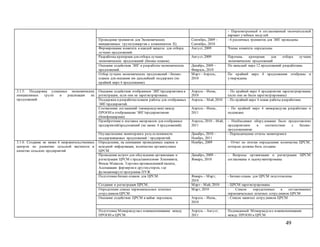 49
- Пересмотренный и согласованный окончательный
вариант учебных модулей
Проведение тренингов для Экономических
инициативных групп(синергия с компонентом II).
Сентябрь, 2009 –
Сентябрь, 2010
- 6 различных тренингов для ЭИГ проведены
Формирование комитета в каждой махалле для отбора
лучших предложений.
Август, 2009 Члены комитета определены
Разработка критериев для отбора лучших
экономических предложений (бизнес-планов).
Август, 2009 Перечень критериев для отбора лучших
экономических предложений
Оказание содействия ЭИГ в разработкеэкономических
предложений.
Декабрь, 2009 –
Февраль, 2010
По меньшей мере 12 предложений разработаны
Отбор лучших экономических предложений / бизнес-
планов для оказания им дальнейшей поддержки (по
крайней мере 4 предложения).
Март – Апрель,
2010
По крайней мере 4 предложения отобраны и
утверждены
3.1.5: Поддержка успешных экономических
инициативных групп в реализации их
предложений
Оказание содействия отобранным ЭИГ/предприятиям в
регистрации, если они не зарегистрированы.
Апрель – Июнь,
2010
- По крайней мере 4 предприятия зарегистрированы
(если они не были зарегистрированы)
Поддержка в разработкепланов работы для отобранных
ЭИГ/предприятий.
Апрель – Май, 2010 - По крайней мере 4 плана работы разработано
Составление соглашений (меморандумов) между
ПРООН и отобранными ЭИГ/предприятиями
(бенефициарами).
Апрель – Июнь,
2011
- По крайней мере 4 меморандума разработано и
подписано
Приобретение и поставка материалов для отобранных
предприятий/предложений (не менее 4 предложений).
Апрель, 2010 – Май,
2011
- Необходимое оборудование было предоставлено
предприятиям в соответствии с бизнес-
предложениями
Осуществление мониторинга результативности
поддерживаемых предложений / предприятий.
Декабрь, 2010 –
Ноябрь, 2011
- Периодические отчеты мониторинга
3.1.6: Создание не менее 6 неправительственных
центров по развитию сельской местности в
качестве сельских предприятий
Определение, на основании проведенных оценок и
исходной информации, количества организуемых
ЦРСМ.
Ноябрь, 2009 - Отчет по итогам определения количества ЦРСМ,
которые должны быть созданы
Проведение встреч для обсуждения организации и
регистрации ЦРСМ спредставителями Хокимията,
Фонда Махалля, Торгово-промышленной палаты,
Ассоциации фермеров и другихсторон, где
функционируетпрограмма ПУЖ.
Декабрь, 2009 –
Январь, 2010
- Вопросы организации и регистрации ЦРСМ
согласованы и задокументированы
Подготовка бизнес-планов для ЦРСМ. Январь – Март,
2010
- Бизнес-планы для ЦРСМ подготовлены
Создание и регистрация ЦРСМ. Март – Май, 2010 - ЦРСМ зарегистрированы
Определение списка первоначальных штатных
сотрудников ЦРСМ.
Март, 2010 - Список определенных и согласованных
первоначальных штатных сотрудников ЦРСМ
Оказание содействие ЦРСМ в найме персонала. Апрель – Июнь,
2010
- Список нанятых сотрудников ЦРСМ
Подготовка Меморандумао взаимопонимании между
ПРООН и ЦРСМ.
Апрель – Август,
2011
Подписанный Меморандумо взаимопонимании
между ПРООН и ЦРСМ
 