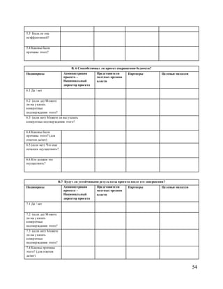 54
5.3 Была ли она
неэффективной?
5.4 Каковы были
причины этого?
В. 6 Способствовал ли проект сокращению бедности?
Подвопросы Администрация
проекта –
Национальный
директор проекта
Представители
местных органов
власти
Партнеры Целевые махалли
6.1 Да / нет
6.2 (если да) Можете
ли вы указать
конкретные
подтверждения этого?
6.3 (если нет) Можете ли вы указать
конкретные подтверждения этого?
6.4 Каковы были
причины этого? (для
ответов да/нет)
6.5 (если нет) Что еще
осталось осуществить?
6.6 Кто должен это
осуществить?
В.7 Будут ли устойчивыми результаты проекта после его завершения?
Подвопросы Администрация
проекта –
Национальный
директор проекта
Представители
местных органов
власти
Партнеры Целевые махалли
7.1 Да / нет
7.2 (если да) Можете
ли вы указать
конкретные
подтверждения этого?
7.3 (если нет) Можете
ли вы указать
конкретные
подтверждения этого?
7.4 Каковы причины
этого? (для ответов
да/нет)
 