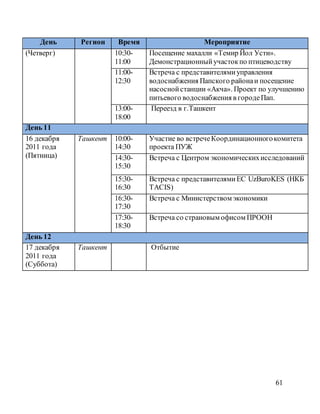 61
День Регион Время Мероприятие
(Четверг) 10:30-
11:00
Посещение махалли «Темир Йол Усти».
Демонстрационныйучастокпо птицеводству
11:00-
12:30
Встреча с представителямиуправления
водоснабжения Папского районаи посещение
насоснойстанции «Акча». Проект по улучшению
питьевого водоснабжения в городеПап.
13:00-
18:00
Переезд в г.Ташкент
День 11
16 декабря
2011 года
(Пятница)
Ташкент 10:00-
14:30
Участие во встречеКоординационногокомитета
проекта ПУЖ
14:30-
15:30
Встреча с Центром экономическихисследований
15:30-
16:30
Встреча с представителямиЕС UzBuroKES (НКБ
TACIS)
16:30-
17:30
Встреча с Министерством экономики
17:30-
18:30
Встреча со страновым офисом ПРООН
День 12
17 декабря
2011 года
(Суббота)
Ташкент Отбытие
 