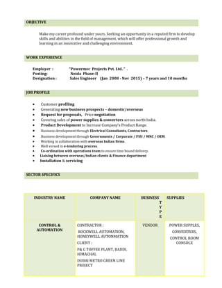 OBJECTIVE
Make my career profound under yours. Seeking an opportunity in a reputed firm to develop
skills and abilities in the field of management, which will offer professional growth and
learning in an innovative and challenging environment.
WORK EXPERIENCE
Employer : “Powermec Projects Pvt. Ltd..” .
Posting: Noida Phase-II
Designation : Sales Engineer (Jan 2008 - Nov 2015) – 7 years and 10 months
JOB PROFILE
• Customer profiling
• Generating new business prospects – domestic/overseas
• Request for proposals, Price negotiation
• Covering sales of power supplies & converters across north India.
• Product Development to Increase Company’s Product Range.
• Business development through Electrical Consultants, Contractors.
• Business development through Governments / Corporate / PSU / MNC / OEM.
• Working in collaboration with overseas Indian firms.
• Well versed in e-tendering process.
• Co-ordination with operations team to ensure time bound delivery.
• Liaising between overseas/Indian clients & Finance department
• Installation & servicing
SECTOR SPECIFICS
INDUSTRY NAME COMPANY NAME BUSINESS
T
Y
P
E
SUPPLIES
CONTROL &
AUTOMATION
CONTRACTOR :
ROCKWELL AUTOMATION,
HONEYWELL AUTONMATION
CLIENT :
P& G TOFFEE PLANT, BADDI,
HIMACHAL
DUBAI METRO GREEN LINE
PROJECT
VENDOR POWER SUPPLES,
CONVERTERS,
CONTROL ROOM
CONSOLE
 