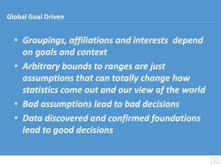 • Groupings, affiliations and interests depend
on goals and context
• Arbitrary bounds to ranges are just
assumptions that can totally change how
statistics come out and our view of the world
• Bad assumptions lead to bad decisions
• Data discovered and confirmed foundations
lead to good decisions
17
17
Global Goal Driven
 