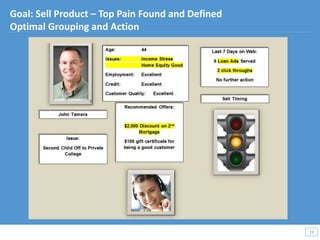 19
19
Goal: Sell Product – Top Pain Found and Defined
Optimal Grouping and Action
 