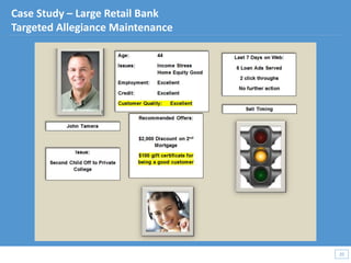 20
20
Case Study – Large Retail Bank
Targeted Allegiance Maintenance
 