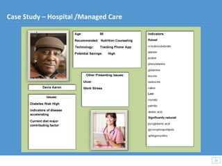26
26
Case Study – Hospital /Managed Care
 