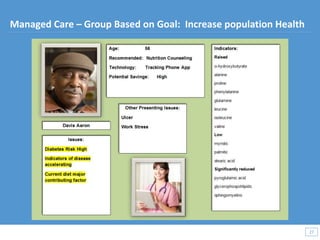 27
27
Managed Care – Group Based on Goal: Increase population Health
 