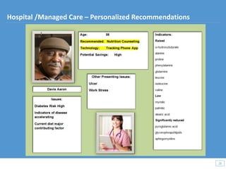 28
28
Hospital /Managed Care – Personalized Recommendations
 