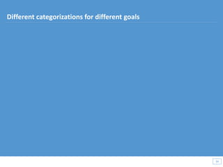 34
34
Different categorizations for different goals
 