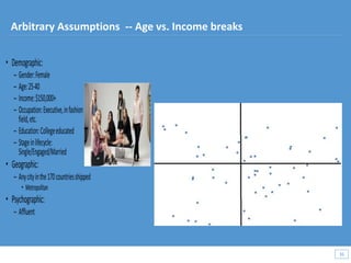 36
36
Arbitrary Assumptions -- Age vs. Income breaks
 