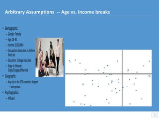 37
37
Arbitrary Assumptions -- Age vs. Income breaks
 
