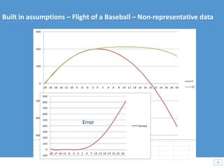 49
49
Built in assumptions – Flight of a Baseball – Non-representative data
Error
 