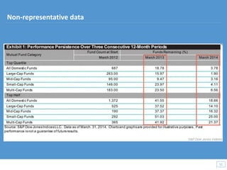 51
51
Non-representative data
 
