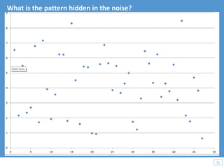 55
55
What is the pattern hidden in the noise?
 