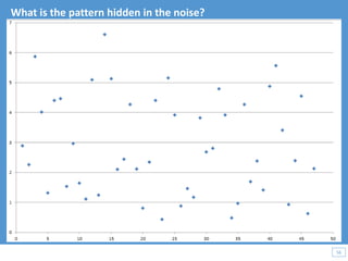56
56
What is the pattern hidden in the noise?
 