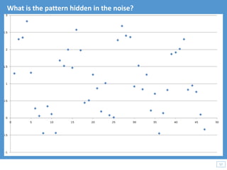 57
57
What is the pattern hidden in the noise?
 