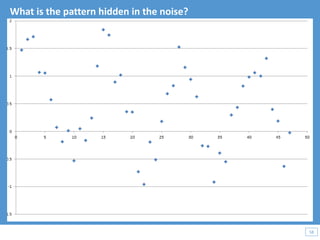 58
58
What is the pattern hidden in the noise?
 