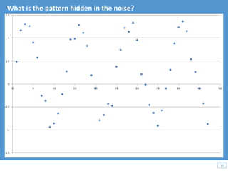 59
59
What is the pattern hidden in the noise?
 