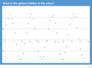 60
60
What is the pattern hidden in the noise?
 