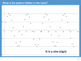 61
61
What is the pattern hidden in the noise?
It is a sine (sign)
 