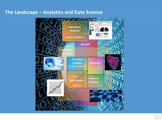 62
62
The Landscape – Analytics and Data Science
 