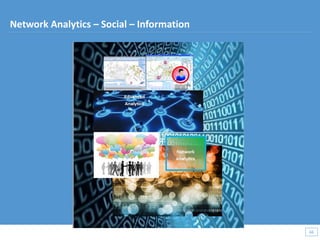 66
66
Network Analytics – Social – Information
 