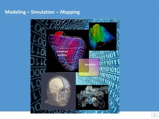 68
68
Modeling – Simulation -- Mapping
 