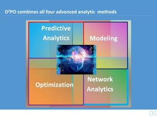 73
73
D3PO combines all four advanced analytic methods
 