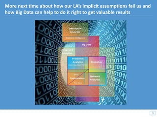 75
75
More next time about how our LA’s implicit assumptions fail us and
how Big Data can help to do it right to get valuable results
 