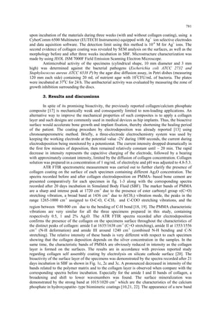781 
upon incubation of the materials during three weeks (with and without collagen coating), using a CyberComm 6500 Multimeter (EUTECH Instruments) equipped with Ag+ ion selective electrodes and data aquisition software. The detection limit using this method is 10-6 M for Ag+ ions. The second evidence of collagen coating was revealed by SEM analysis on the surfaces, as well as the morphology before and after three weeks incubation in SBF. Microstructure characterization was made by using JEOL JSM 7000F Field Emission Scanning Electron Microscope. Antimicrobial activity of the specimens (cylindrical shape, 10 mm diameter and 3 mm high) was determined against the bacterial pathogens (Escherichia coli ATCC 2732 and Staphylococcus aureus ATCC 6538 P) by the agar disc diffusion assay, in Petri dishes (measuring 120 mm each side) containing 20 mL of nutrient agar with 105CFU/mL of bacteria. The plates were incubated at 370C for 24 h. The antibacterial activity was evaluated by measuring the zone of growth inhibition surrounding the discs. 3. Results and discussions In spite of its promising bioactivity, the previously reported collagen/calcium phosphate composite [17] is mechanically weak and consequently limited to non-loading applications. An alternative way to improve the mechanical properties of such composites is to apply a collagen layer and such designs are commonly used in medical devices as hip implants. Thus, the bioactive surface would accelerate bone growth and implant fixation, thereby shortening the healing period of the patient. The coating procedure by electrodeposition was already reported [13] using chronoamperometric method. Briefly, a three-electrode electrochemistry system was used by keeping the working electrode at the potential value -2V during 1800 seconds, the current during electrodeposition being monitored by a potentiostat. The current intensity dropped dramatically in the first few minutes of deposition, then remained relatively constant until ~ 20 min. The rapid decrease in intensity represents the capacitive charging of the electrode, followed by a bearing with approximately constant intensity, limited by the diffusion of collagen concentration. Collagen solution was prepared in a concentration of 1 mg/mL of electrolyte and pH was adjusted to 4.8-5.3. 
ATR FTIR spectrometric measurement was carried out to further clarify the presence of collagen coating on the surface of each specimen containing different Ag2O concentration. The spectra recorded before and after collagen electrodeposition on PMMA- based bone cement are presented comparatively for each specimen in fig. 1-3 along with the corresponding spectra recorded after 20 days incubation in Simulated Body Fluid (SBF). The marker bands of PMMA are a sharp and intense peak at 1720 cm-1 due to the presence of ester carbonyl group ν(C=O) stretching vibration, a broad band at 1436 cm-1 due to δ(CH3) vibration mode, the peaks in the range 1265-1000 cm-1 assigned to O-C-O, C-CH3 and C-COO stretching vibrations, and the region between 980-800 cm-1 due to the bending of C-H bond [18, 19]. The PMMA characteristic vibrations are very similar for all the three specimens prepared in this study, containing respectively 0.5, 1 and 2% Ag2O. The ATR FTIR spectra recorded after electrodeposition confirms the presence of the collagen on the specimens surface throughout the characteristics of the distinct peaks of collagen: amide I at 1635/1638 cm-1 (C=O stretching), amide II at 1553/1556 cm-1 (N-H deformation) and amide III around 1240 cm-1 (combined N-H bending and C-N stretching). The relative intensity of these bands is very different with respect to each specimen showing that the collagen deposition depends on the silver concentration in the samples. In the same time, the characteristic bands of PMMA are obviously reduced in intensity as the collagen layer is formed on the surfaces. The results are in accordance with previous reported study regarding collagen self assembly coating by electrolysis on silicate cathode surface [20]. The bioactivity of the surface layer of the specimens was demonstrated by the spectra recorded after 21 days incubation in SBF as shown in Fig. 1c, 2c and 3c. A pronounced decreased in intensity of the bands related to the polymer matrix and to the collagen layer is observed when compare with the corresponding spectra before incubation. Especially for the amide I and II bands of collagen, a broadening and shift to lower wavenumbers was found. The surface mineralization was demonstrated by the strong band at 1015/1020 cm-1 which are the characteristics of the calcium phosphate in hydroxyapatite- type biomimetic coatings [10,21, 22]. The appearance of a new band  
