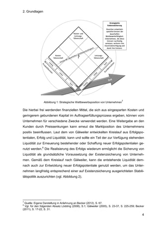 2. Grundlagen
4
Abbildung 1: Strategische Wettbewerbsposition von Unternehmen
7
Die hierbei frei werdenden finanziellen Mittel, die sich aus eingesparten Kosten und
geringerem gebundenen Kapital im Auftragserfüllungsprozess ergeben, können vom
Unternehmen für verschiedene Zwecke verwendet werden. Eine Weitergabe an den
Kunden durch Preissenkungen kann erneut die Marktposition des Unternehmens
positiv beeinflussen. Laut dem von Gälweiler entwickelten Kreislauf aus Erfolgspo-
tentialen, Erfolg und Liquidität, kann und sollte ein Teil der zur Verfügung stehenden
Liquidität zur Erneuerung bestehender oder Schaffung neuer Erfolgspotentialen ge-
nutzt werden.8
Die Realisierung des Erfolgs wiederum ermöglicht die Sicherung von
Liquidität als grundsätzliche Voraussetzung der Existenzsicherung von Unterneh-
men. Gemäß dem Kreislauf nach Gälweiler, kann die entstehende Liquidität dem-
nach auch zur Entwicklung neuer Erfolgspotentiale genutzt werden, um das Unter-
nehmen langfristig entsprechend einer auf Existenzsicherung ausgerichteten Stabili-
tätspolitik auszurichten (vgl. Abbildung 2).
7
Quelle: Eigene Darstellung in Anlehnung an Becker (2012), S. 67.
8
Vgl. für den folgenden Absatz Lödding (2008), S.1; Gälweiler (2005), S. 23-37, S. 225-259; Becker
(2011), S. 17-22, S. 31.
 