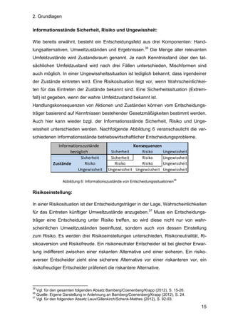 2. Grundlagen
15
Informationsstände Sicherheit, Risiko und Ungewissheit:
Wie bereits erwähnt, besteht ein Entscheidungsfeld aus drei Komponenten: Hand-
lungsalternativen, Umweltzuständen und Ergebnissen.35
Die Menge aller relevanten
Umfeldzustände wird Zustandsraum genannt. Je nach Kenntnisstand über den tat-
sächlichen Umfeldzustand wird nach drei Fällen unterschieden, Mischformen sind
auch möglich. In einer Ungewissheitssituation ist lediglich bekannt, dass irgendeiner
der Zustände eintreten wird. Eine Risikosituation liegt vor, wenn Wahrscheinlichkei-
ten für das Eintreten der Zustände bekannt sind. Eine Sicherheitssituation (Extrem-
fall) ist gegeben, wenn der wahre Umfeldzustand bekannt ist.
Handlungskonsequenzen von Aktionen und Zuständen können vom Entscheidungs-
träger basierend auf Kenntnissen bestehender Gesetzmäßigkeiten bestimmt werden.
Auch hier kann wieder bzgl. der Informationsstände Sicherheit, Risiko und Unge-
wissheit unterschieden werden. Nachfolgende Abbildung 6 veranschaulicht die ver-
schiedenen Informationsstände betriebswirtschaftlicher Entscheidungsprobleme.
Abbildung 6: Informationszustände von Entscheidungssituationen
36
Risikoeinstellung:
In einer Risikosituation ist der Entscheidungsträger in der Lage, Wahrscheinlichkeiten
für das Eintreten künftiger Umweltzustände anzugeben.37
Muss ein Entscheidungs-
träger eine Entscheidung unter Risiko treffen, so wird diese nicht nur von wahr-
scheinlichen Umweltzuständen beeinflusst, sondern auch von dessen Einstellung
zum Risiko. Es werden drei Risikoeinstellungen unterschieden, Risikoneutralität, Ri-
sikoaversion und Risikofreude. Ein risikoneutraler Entscheider ist bei gleicher Erwar-
tung indifferent zwischen einer riskanten Alternative und einer sicheren. Ein risiko-
averser Entscheider zieht eine sicherere Alternative vor einer riskanteren vor, ein
risikofreudiger Entscheider präferiert die riskantere Alternative.
35
Vgl. für den gesamten folgenden Absatz Bamberg/Coenenberg/Krapp (2012), S. 15-26.
36
Quelle: Eigene Darstellung in Anlehnung an Bamberg/Coenenberg/Krapp (2012), S. 24.
37
Vgl. für den folgenden Absatz Laux/Gillenkirch/Schenk-Mathes (2012), S. 92-93.
Konsequenzen
Sicherheit Risiko Ungewissheit
Sicherheit Sicherheit Risiko Ungewissheit
Zustände Risiko Risiko Risiko Ungewissheit
Ungewissheit Ungewissheit Ungewissheit Ungewissheit
Informationszustände
bezüglich
 