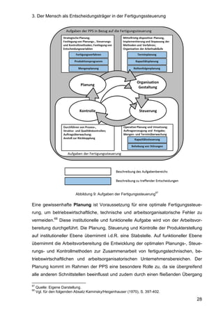 3. Der Mensch als Entscheidungsträger in der Fertigungssteuerung
28
Abbildung 9: Aufgaben der Fertigungssteuerung
67
Eine gewissenhafte Planung ist Voraussetzung für eine optimale Fertigungssteue-
rung, um betriebswirtschaftliche, technische und arbeitsorganisatorische Fehler zu
vermeiden.68
Diese institutionelle und funktionelle Aufgabe wird von der Arbeitsvor-
bereitung durchgeführt. Die Planung, Steuerung und Kontrolle der Produkterstellung
auf institutioneller Ebene übernimmt i.d.R. eine Stabstelle. Auf funktioneller Ebene
übernimmt die Arbeitsvorbereitung die Entwicklung der optimalen Planungs-, Steue-
rungs- und Kontrollmethoden zur Zusammenarbeit von fertigungstechnischen, be-
triebswirtschaftlichen und arbeitsorganisatorischen Unternehmensbereichen. Der
Planung kommt im Rahmen der PPS eine besondere Rolle zu, da sie übergreifend
alle anderen Schnittstellen beeinflusst und zudem durch einen fließenden Übergang
67
Quelle: Eigene Darstellung.
68
Vgl. für den folgenden Absatz Kaminsky/Heigenhauser (1970), S. 397-402.
 