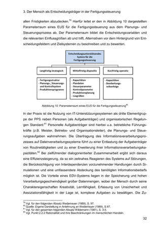 3. Der Mensch als Entscheidungsträger in der Fertigungssteuerung
32
allen Fristigkeiten abzudecken.79
Hierfür leitet er den in Abbildung 10 dargestellten
Parameterraum eines EUS für die Fertigungssteuerung aus dem Planungs- und
Steuerungsprozess ab. Der Parameterraum bildet die Entscheidungsvariablen und
die relevanten Einflussgrößen ab und hilft, Alternativen vor dem Hintergrund von Ent-
scheidungsfeldern und Zielsystemen zu beschreiben und zu bewerten.
Abbildung 10: Parameterraum eines EUS für die Fertigungssteuerung
80
In der Praxis ist die Nutzung von IT-Unterstützungssystemen als dritte Elementgrup-
pe der PPS neben Personen (als Aufgabenträger) und organisatorischen Regelun-
gen Standard.81
Personelle Aufgabenträger sind hierbei u.a. betriebliche Führungs-
kräfte (z.B. Meister, Betriebs- und Organisationsleiter), die Planungs- und Steue-
rungsaufgaben wahrnehmen. Die Übertragung des Informationsverarbeitungspro-
zesses auf Datenverarbeitungssysteme führt zu einer Entlastung der Aufgabenträger
von Routinetätigkeiten und zu einer Erweiterung ihrer Informationsverarbeitungska-
pazitäten.82
Bei zielführender dialogorientierter Zusammenarbeit ergibt sich daraus
eine Effizienzsteigerung, da so ein zeitnahes Reagieren des Systems auf Störungen,
die Berücksichtigung von Interdependenzen vorzunehmender Handlungen durch Si-
mulationen und eine umfassendere Abdeckung des benötigten Informationsbedarfs
möglich ist. Die Vorteile eines EDV-Systems liegen in der Speicherung und hohen
Verarbeitungsgeschwindigkeit großer Datenmengen, wobei der Mensch durch seine
Charaktereigenschaften Kreativität, Lernfähigkeit, Erfassung von Unsicherheit und
Assoziationsfähigkeit in der Lage ist, komplexe Aufgaben zu bewältigen. Die Zu-
79
Vgl. für den folgenden Absatz Wedemeyer (1989), S. 97.
80
Quelle: Eigene Darstellung in Anlehnung an Wedemeyer (1989), S.97.
81
Vgl. für den gesamten folgenden Absatz Wildemann (1981), S. 3-5.
82
Vgl. Punkt 2.2.2 Rationalität und ihre Beschränkungen im menschlichen Handeln.
 