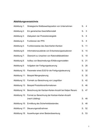 I
Abbildungsverzeichnis
Abbildung 1: Strategische Wettbewerbsposition von Unternehmen S. 4
Abbildung 2: Ein generisches Geschäftsmodell S. 5
Abbildung 3: Zielsystem der Produktionslogistik S. 6
Abbildung 4: Funktionen der PPS S. 8
Abbildung 5: Funktionsweise des Zwei-Karten-Kanban S. 11
Abbildung 6: Informationszustände von Entscheidungssituationen S. 15
Abbildung 7: Übersicht zu Ursachen von Rationalitätsdefiziten S. 19
Abbildung 8: Aufbau von Beschreibungs-/Erklärungsmodellen S. 21
Abbildung 9: Aufgaben der Fertigungssteuerung S. 28
Abbildung 10: Parameter eines EUS für die Fertigungssteuerung S. 32
Abbildung 11: Beispiel Mengenplanung S. 35
Abbildung 12: Formeln zur Berechnung von Losgrößen S. 42
Abbildung 13: Beispiel Produktionsinformationen S. 46
Abbildung 14: Berechnung der Kanban-Karten-Anzahl bei Kelper Recaro S. 47
Abbildung 15: Formel zur Berechnung der Kanban-Karten-Anzahl
(nach Lödding) S. 48
Abbildung 16: Ermittlung des Sicherheitsbestandes S. 48
Abbildung 17: Steuerungsmaßnahmen S. 52
Abbildung 18: Auswirkungen einer Bestandssenkung S. 53
 