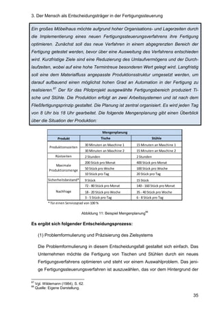 3. Der Mensch als Entscheidungsträger in der Fertigungssteuerung
35
Ein großes Möbelhaus möchte aufgrund hoher Organisations- und Lagerzeiten durch
die Implementierung eines neuen Fertigungssteuerungsverfahrens ihre Fertigung
optimieren. Zunächst soll das neue Verfahren in einem abgegrenzten Bereich der
Fertigung getestet werden, bevor über eine Ausweitung des Verfahrens entschieden
wird. Kurzfristige Ziele sind eine Reduzierung des Umlaufvermögens und der Durch-
laufzeiten, wobei auf eine hohe Termintreue besonderen Wert gelegt wird. Langfristig
soll eine dem Materialfluss angepasste Produktionsstruktur umgesetzt werden, um
darauf aufbauend einen möglichst hohen Grad an Automation in der Fertigung zu
realisieren.87
Der für das Pilotprojekt ausgewählte Fertigungsbereich produziert Ti-
sche und Stühle. Die Produktion erfolgt an zwei Arbeitssystemen und ist nach dem
Fließfertigungsprinzip gestaltet. Die Planung ist zentral organisiert. Es wird jeden Tag
von 8 Uhr bis 18 Uhr gearbeitet. Die folgende Mengenplanung gibt einen Überblick
über die Situation der Produktion:
Abbildung 11: Beispiel Mengenplanung
88
Es ergibt sich folgender Entscheidungsprozess:
(1) Problemformulierung und Präzisierung des Zielsystems
Die Problemformulierung in diesem Entscheidungsfall gestaltet sich einfach. Das
Unternehmen möchte die Fertigung von Tischen und Stühlen durch ein neues
Fertigungsverfahrens optimieren und steht vor einem Auswahlproblem. Das jeni-
ge Fertigungssteuerungsverfahren ist auszuwählen, das vor dem Hintergrund der
87
Vgl. Wildemann (1984), S. 62.
88
Quelle: Eigene Darstellung.
Produkt
30 Minuten an Maschine 1 15 Minuten an Maschine 1
30 Minuten an Maschine 2 15 Minuten an Maschine 2
Rüstzeiten 2 Stunden 2 Stunden
200 Stück pro Monat 400 Stück pro Monat
50 Stück pro Woche 100 Stück pro Woche
10 Stück pro Tag 20 Stück pro Tag
Sicherheitsbestand* 9 Stück 15 Stück
72 - 80 Stück pro Monat 140 - 160 Stück pro Monat
18 - 20 Stück pro Woche 35 - 40 Stück pro Woche
3 - 5 Stück pro Tag 6 - 8 Stück pro Tag
Nachfrage
Maximale
Produktionsmenge
Tische Stühle
Mengenplanung
Produktionszeiten
* für einen Servicegrad von 100 %
 