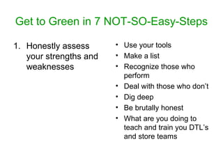 Get to Green in 7 NOT-SO-Easy-Steps 
1. Honestly assess 
your strengths and 
weaknesses 
• Use your tools 
• Make a list 
• Recognize those who 
perform 
• Deal with those who don’t 
• Dig deep 
• Be brutally honest 
• What are you doing to 
teach and train you DTL’s 
and store teams 
 