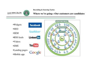 How to use social media to engage & attract talent | PPT
