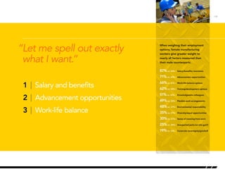 “Let me spell out exactly
what I want.”
1	 | Salary and benefits
2	 | Advancement opportunities
3	 | Work-life balance
Whe...