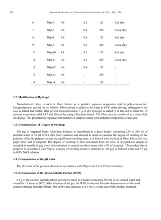 550 Ramesh Vundavalli et al. / Procedia Materials Science 10 (2015) 548 – 554
6 Nbp-6 9.8 0.2 125 Red clay
7 Nbp-7 9.6 0.4 250 Black clay
8 Nbp-8 9.6 0.4 125 Red clay
9 Nbp-9 9.8 0.2 250 Black clay
10 Nbp-10 9.8 0.2 125 Red clay
11 Nbp-11 9.6 0.4 250 Black clay
12 Nbp-12 9.6 0.4 125 -
13 Nbp-13 9.8 - 250 -
14 Nbp-14 9.8 - 125 -
1.2. Modification of Hydrogel
Nanostructured clay is used in three forms: as a powder, aqueous suspension and in jelly-consistence.
Encapsulation is carried out as follows: Silver nitrate is added to the water at 65°C under stirring, subsequently the
clay is added and finally, after perfect homogenization, 1 g of dry hydrogel is added. It is allowed to stand for 10
minutes to produce solid SAP and filtered by using a Buchner funnel. The filter cake is transferred to a china dish
for drying. This procedure is repeated with number of samples coated with different composition of mixture.
1.3. Determination of Degree of Swelling:
250 mg of prepared Super Absorbent Polymer is transferred to a glass beaker containing 250 to 300 ml of
distilled water or 50 ml of 0.9 wt% NaCl solution and allowed to stand to examine the degree of swelling of the
polymer. After the polymer attains the equilibrium-swelling state, it is filtered with the help of 30μm filter cloth or a
paper filter and is weighed. The degree of swelling is then calculated from the ratio of weighed-out sample to
weighed-in sample in g/g. Each determination is carried out three times with ±5% of accuracy. The product that is
prepared in accordance with Nbp-1, a degree of swelling results is obtained as 300 g/g in distilled water and 47 g/g
in 0.9% NaCl solution.
1.4. Determination of the pH value
The pH value of the product obtained in accordance with Nbp-1 is 6.5 in 0.9% NaClsolution.
1.5. Determination of the Water-Soluble Portion (WSP)
0.5 g of the swollen superabsorbent polymer is taken in a beaker containing 500 ml of de-ionized water and
stirred for 16 hours at 20°C. After filtration of the gel, the WSP is obtained from the determination of the solid
content obtained from the filtrate. The WSP value amounts to 5.9 wt. % in the case of the product obtained.
 