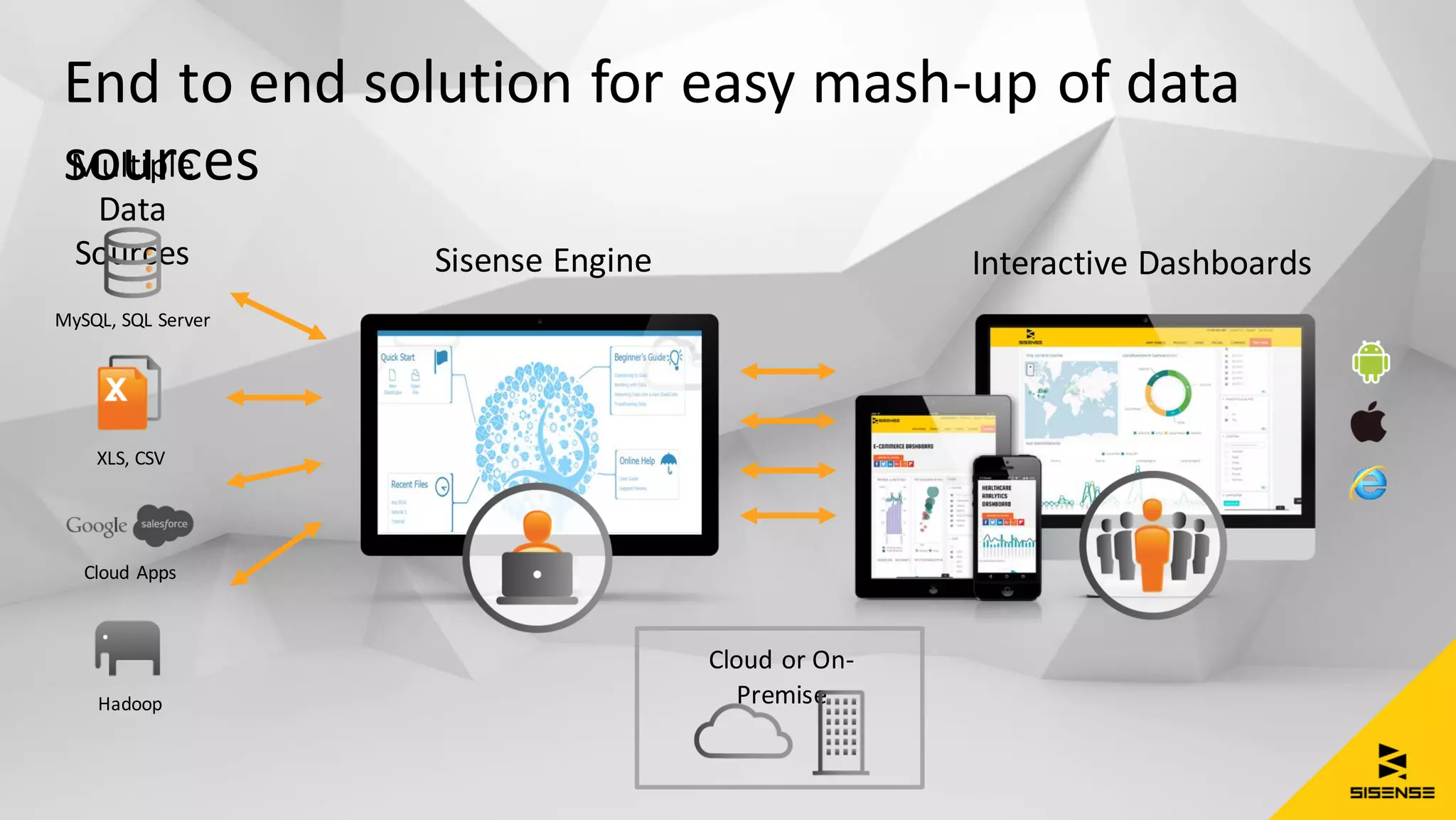 Multiple
Data
Sources Sisense Engine Interactive Dashboards
XLS, CSV
MySQL, SQL Server
Hadoop
Cloud Apps
Cloud or On-
Premise
End to end solution for easy mash-up of data
sources
 