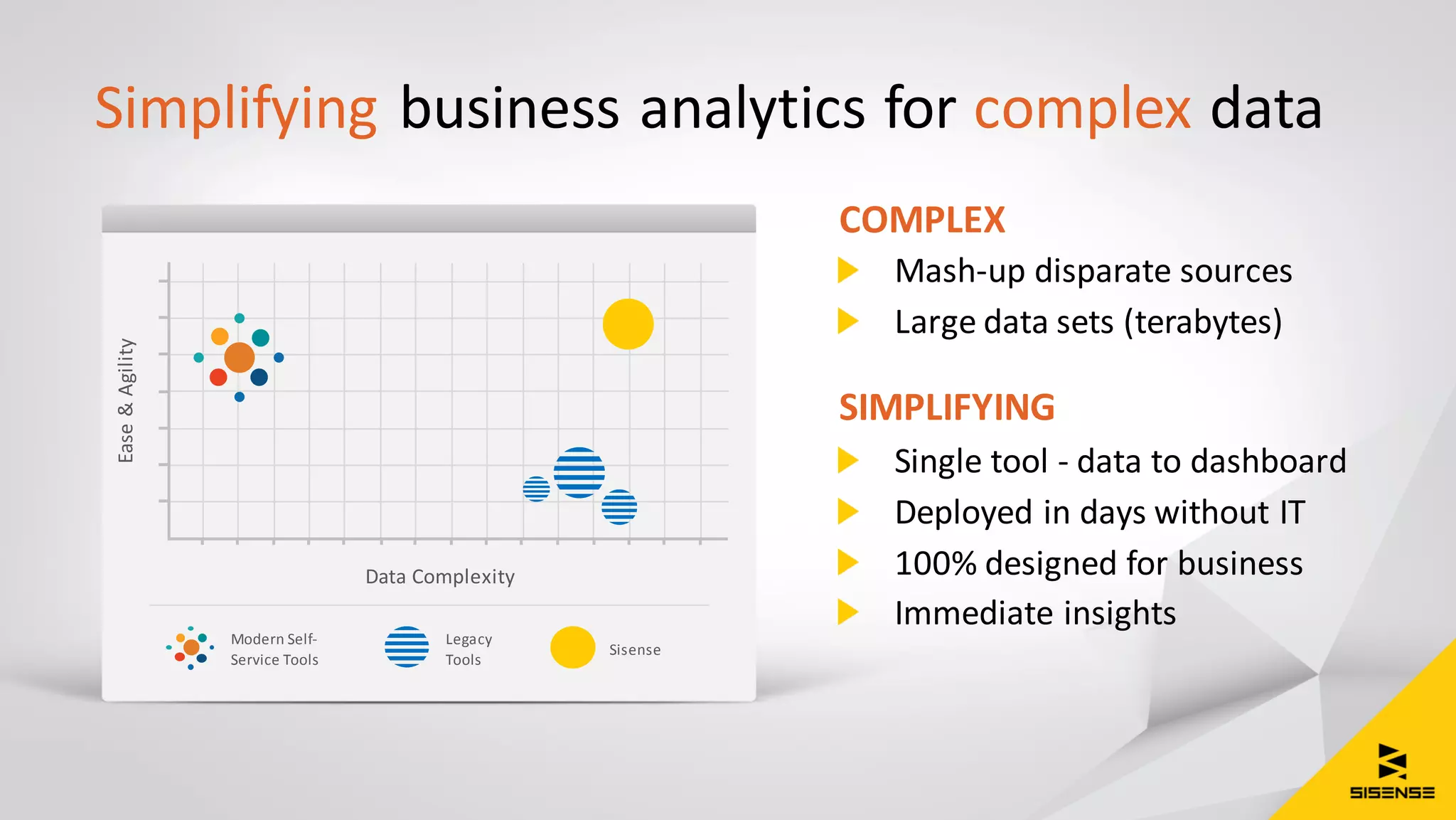 Data Complexity
Ease&AgilitySimplifying business analytics for complex data
Modern Self-
Service Tools
Legacy
Tools
Sisense
SIMPLIFYING
Single tool - data to dashboard
Deployed in days without IT
100% designed for business
Immediate insights
COMPLEX
Mash-up disparate sources
Large data sets (terabytes)
 