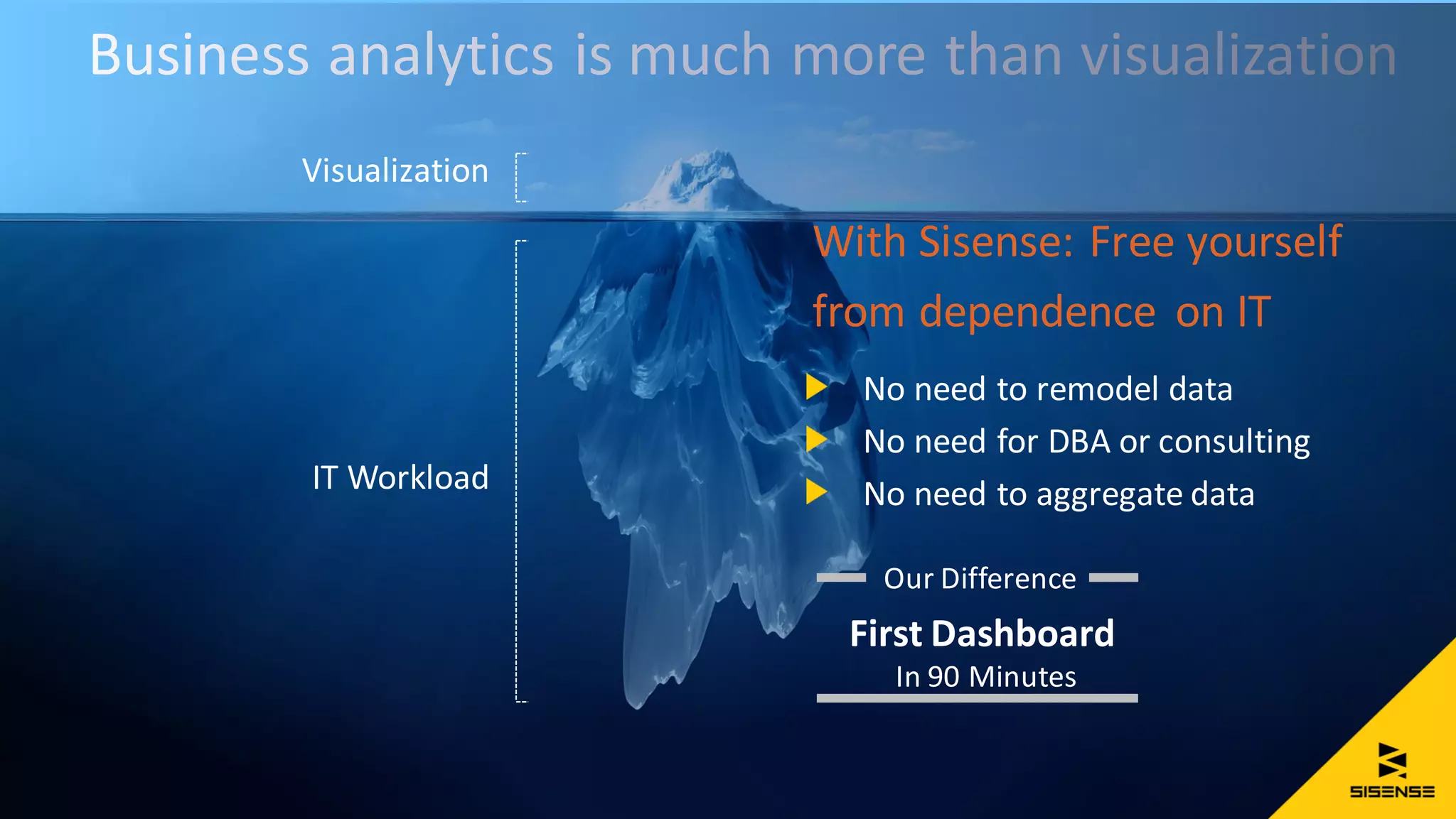 Business analytics is much more than visualization
Visualization
IT Workload
With Sisense: Free yourself
from dependence on IT
No need to remodel data
No need for DBA or consulting
No need to aggregate data
First Dashboard
Our Difference
In 90 Minutes
 