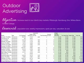Outdoor
Advertising
Objective: Increase reach in our client’s key markets: Pittsburgh, Harrisburg, Erie, Wilkes-Barre,
& State College.
Research: population size, weekly impressions, spots per day, saturation, & cost.
 