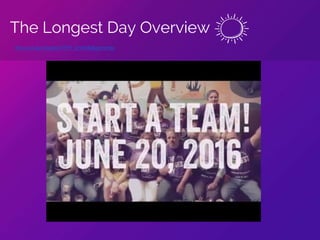 The Longest Day Overview
http://act.alz.org/site/TR?fr_id=8480&pg=entry
 