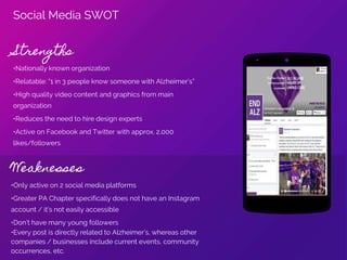 Social Media SWOT
Weaknesses
•Only active on 2 social media platforms
•Greater PA Chapter specifically does not have an Instagram
account / it’s not easily accessible
•Don’t have many young followers
•Every post is directly related to Alzheimer’s, whereas other
companies / businesses include current events, community
occurrences, etc.
Strengths
•Nationally known organization
•Relatable: “1 in 3 people know someone with Alzheimer’s”
•High quality video content and graphics from main
organization
•Reduces the need to hire design experts
•Active on Facebook and Twitter with approx. 2,000
likes/followers
 