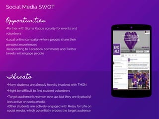 Social Media SWOT
Opportunities
•Partner with Sigma Kappa sorority for events and
volunteers
•Local online campaign where people share their
personal experiences
•Responding to Facebook comments and Twitter
tweets will engage people
Threats
•Many students are already heavily involved with THON
•Might be difficult to find student volunteers
•Target audience is women over 40, but they are (typically)
less active on social media
•Other students are actively engaged with Relay for Life on
social media, which potentially erodes the target audience
 