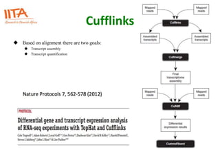 Cufflinks
 Based on alignment there are two goals:
 Transcript assembly
 Transcript quantification
 